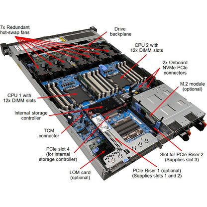 Lenovo ThinkSystem SR630 7X02A0FANA 1U Rack Server - 1 x Intel Xeon Silver 4208 2.10 GHz - 16 GB RAM - Serial ATA/600, 12Gb/s SAS Controller 7X02A0FANA