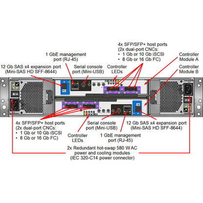 Lenovo ThinkSystem DS4200 SFF FC/iSCSI Dual Controller Unit (US English Documentation) 4617A11