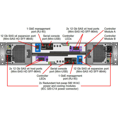 Lenovo ThinkSystem DS2200 SFF FC/iSCSI Dual Controller Unit (US English Documentation) 4599A11