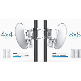 Ubiquiti Bridges AF-MPX8-US