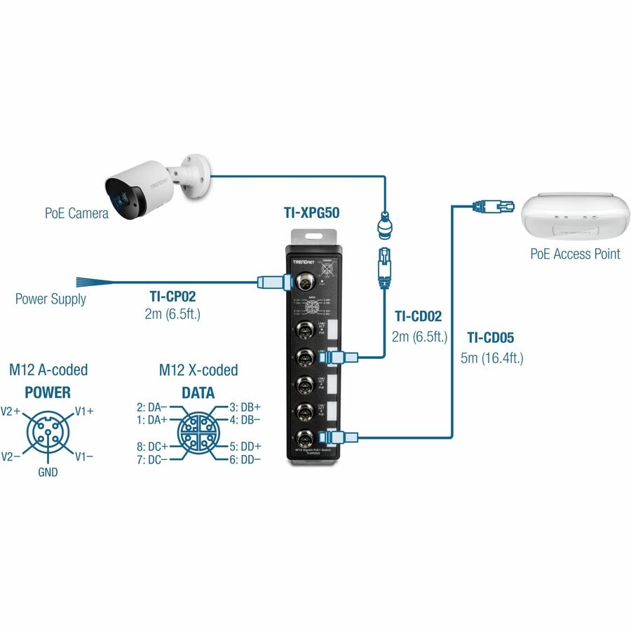 TRENDnet 5-Port Industrial EN50155 M12 Gigabit PoE+ Railway Switch TI-XPG50