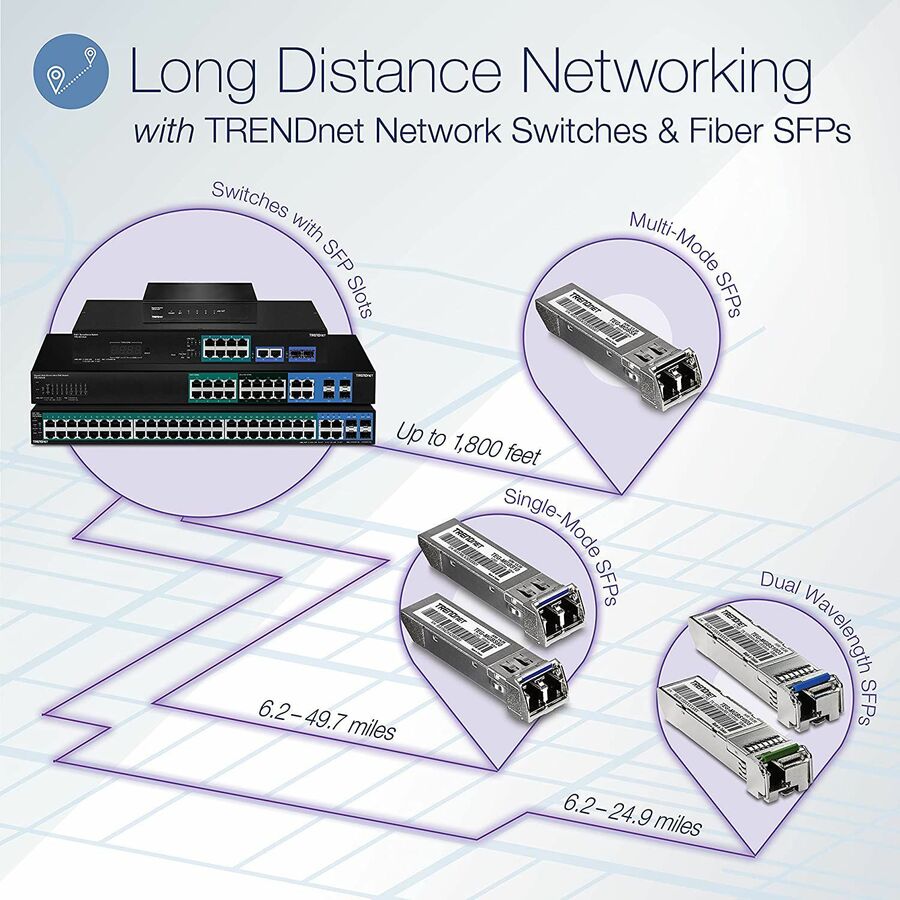 TRENDnet 24-Port Gigabit Layer 2 Switch with 4 Shared Mini-GBIC Slots; 48 Gbps Switching Capacity; SNMP; Lifetime Protection; TL2-G244 TL2-G244