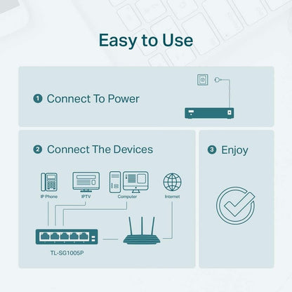 TP-Link 5-Port 10/100Mbps Desktop Switch with 4-Port PoE+ TL-SF1005P