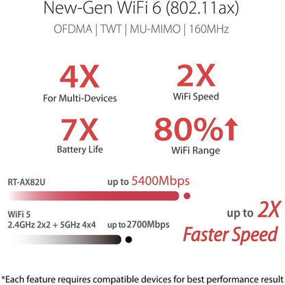 Asus RT-AX82U Wi-Fi 6 IEEE 802.11ax Ethernet Wireless Router RT-AX82U