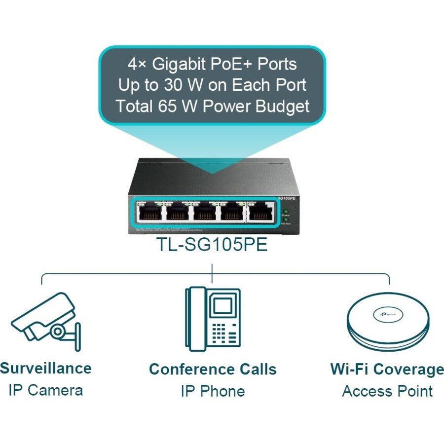 TP-Link 5-Port Gigabit Easy Smart Switch with 4-Port PoE+ TL-SG105PE