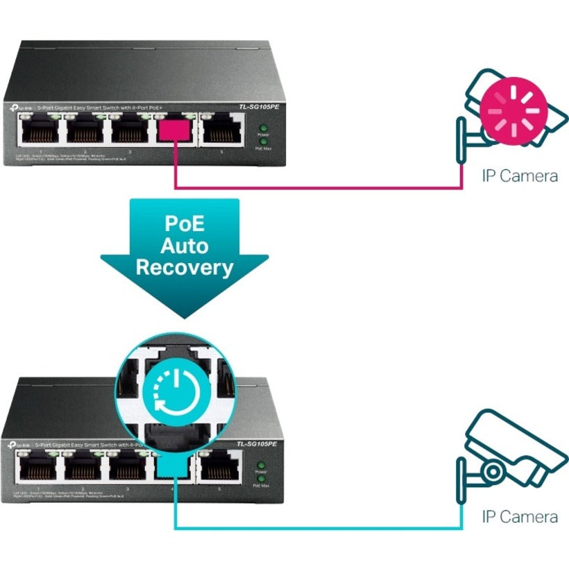 TP-Link 5-Port Gigabit Easy Smart Switch with 4-Port PoE+ TL-SG105PE