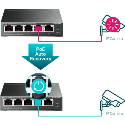 TP-Link 5-Port Gigabit Easy Smart Switch with 4-Port PoE+ TL-SG105PE