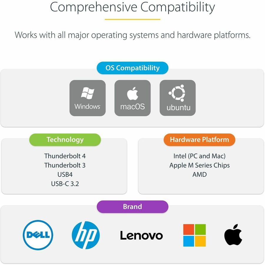 StarTech.com Thunderbolt 4 Multi-Display Docking Station, Quad/Triple/Dual Monitor Dock, 2x HDMI/2x DP, 7x USB Hub, 2.5Gb Ethernet, 98W PD 132N-TB4USB4DOCK