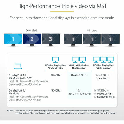 StarTech.com USB-C Triple-Monitor Multiport Adapter, Dual 4K 60Hz + 4K 30Hz HDMI & DP, 4x USB-A, 100W PD Pass-Through, GbE, SD Card Reader 154B-USBC-MULTIPORT