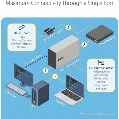 StarTech.com Thunderbolt 3 PCIe Expansion Chassis, Enclosure Box W/Dual PCI-E Slots, External PCIe Slots, 8K/4K Output Via TB3/DP 1.4 Ports 2TBT3-PCIE-ENCLOSURE