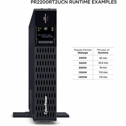 CyberPower New Smart App Sinewave UPS PR2200RT2UCN 2200VA Tower/rack convertible UPS PR2200RT2UCN