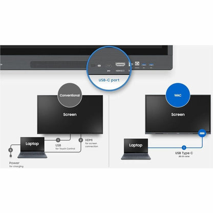 Samsung Interactive display WAC LH65WACWLGCXZA