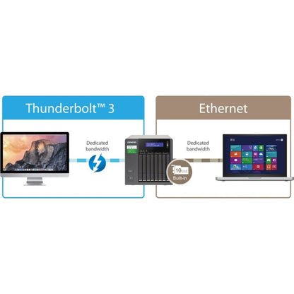 QNAP 8-bay 2.5-inch Thunderbolt 3 NAS with 10GbE Connectivity TVS-882ST3-I7-8G-US