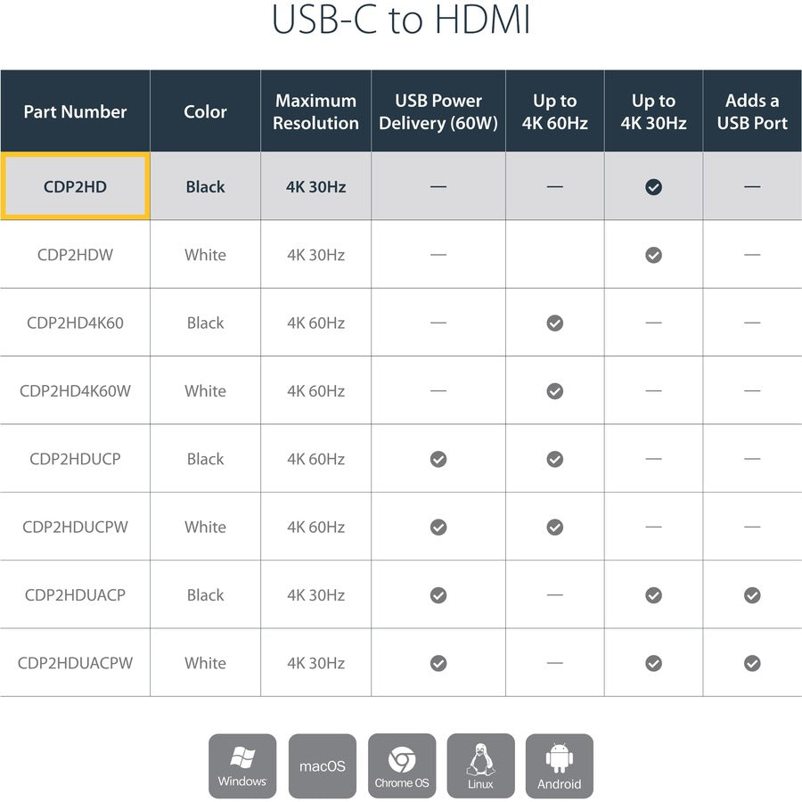 StarTech.com - USB-C to HDMI Adapter - 4K 30Hz - Black - USB Type-C to HDMI Adapter - USB 3.1 - Thunderbolt 3 Compatible CDP2HD