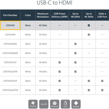 StarTech.com - USB-C to HDMI Adapter - 4K 30Hz - Black - USB Type-C to HDMI Adapter - USB 3.1 - Thunderbolt 3 Compatible CDP2HD