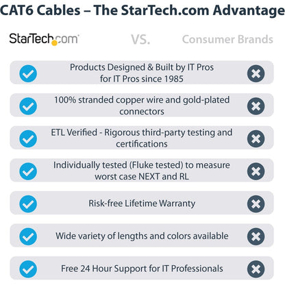 StarTech.com 15ft CAT6 Ethernet Cable - Black Molded Gigabit - 100W PoE UTP 650MHz - Category 6 Patch Cord UL Certified Wiring/TIA C6PATCH15BK