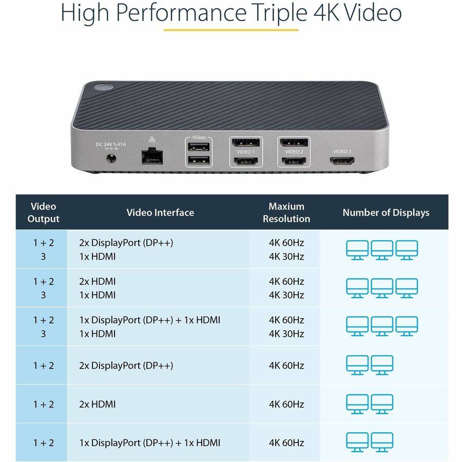 StarTech.com USB-C Triple Monitor Docking Station - Triple 4K HDMI/DP USB-C Dock - 5x USB Hub - GbE - 100W PD - Universal / Multi Monitor 116N-USBC-DOCK