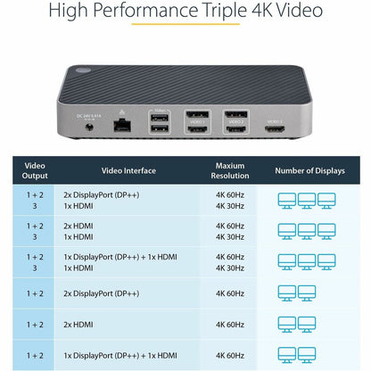 StarTech.com USB-C Triple Monitor Docking Station - Triple 4K HDMI/DP USB-C Dock - 5x USB Hub - GbE - 100W PD - Universal / Multi Monitor 116N-USBC-DOCK