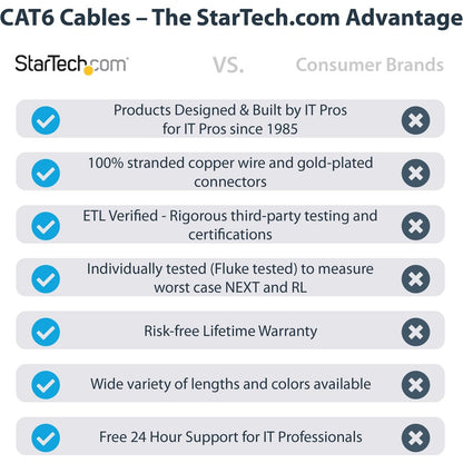 StarTech.com 3ft CAT6 Ethernet Cable - Gray Molded Gigabit - 100W PoE UTP 650MHz - Category 6 Patch Cord UL Certified Wiring/TIA C6PATCH3GR