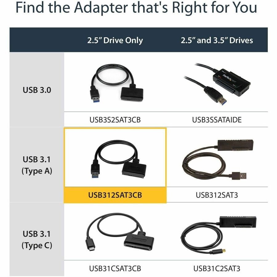 StarTech.com USB 3.1 (10Gbps) Adapter Cable for 2.5" SATA SSD/HDD Drives USB312SAT3CB