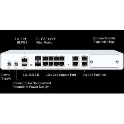 Sophos XGS 126 Network Security/Firewall Appliance IA1C1CSUS