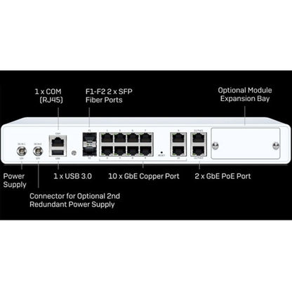 Sophos XGS 126 Network Security/Firewall Appliance XA1CTCHUS