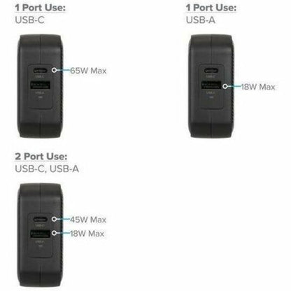 Targus PowerElite 65W GaN Wall Charger APA803GL