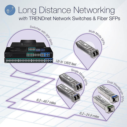 Roll over image to zoom in TRENDnet 18-Port Gigabit PoE+ Smart Surveillance Switch with 16 x Gigabit PoE+ Ports; TPE-3018LS; 2 x Shared Gigabit Ports (RJ-45 or SFP); 220W PoE Budget; Long Range PoE+; VLAN; QoS; LACP; ONVIF TPE-3018LS