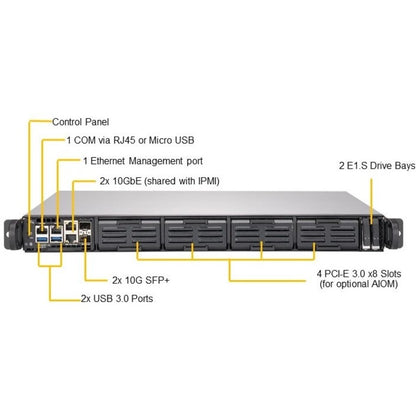 Supermicro SuperServer 1019D-16C-FRN5TP 1U Rack-mountable Server - Intel Xeon D-2183IT 2.20 GHz - Serial ATA/600 Controller SYS-1019D-16C-FRN5TP