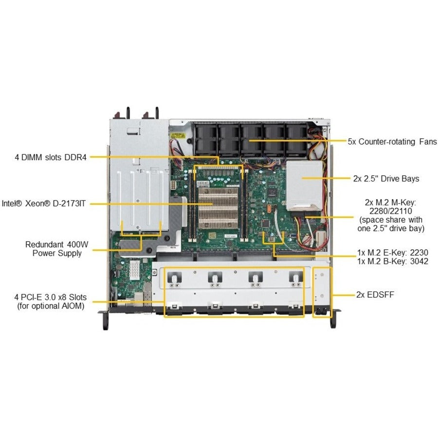 Supermicro SuperServer 1019D-16C-FRN5TP 1U Rack-mountable Server - Intel Xeon D-2183IT 2.20 GHz - Serial ATA/600 Controller SYS-1019D-16C-FRN5TP