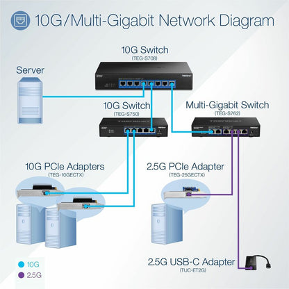 TRENDnet 8-Port 10G Switch TEG-S708