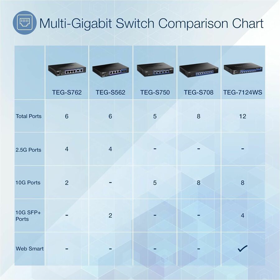 TRENDnet 8-Port 10G Switch TEG-S708