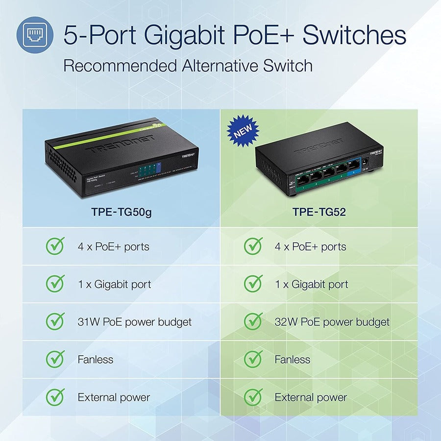 TRENDnet 5-Port Gigabit PoE+ Switch TPE-TG52