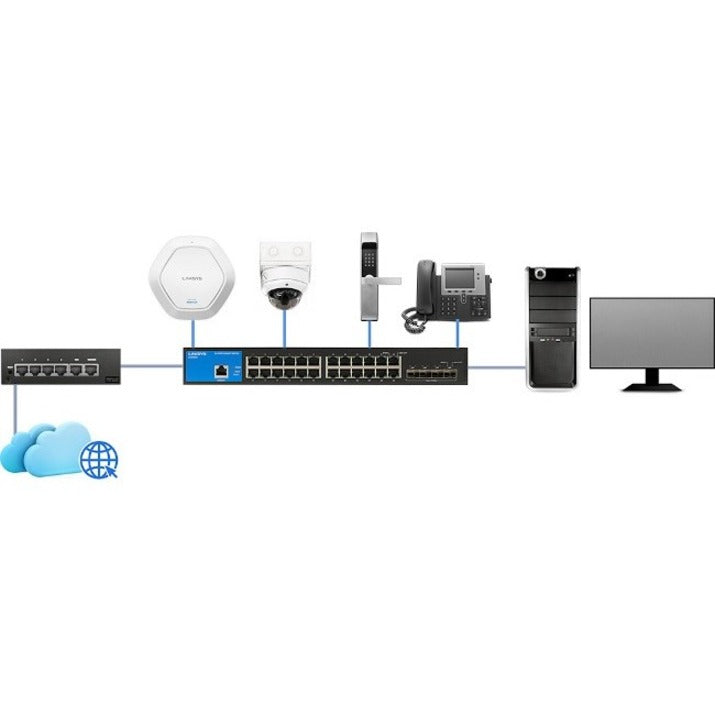 Linksys 8-Port Managed Gigabit Ethernet Switch with 2 1G SFP Uplinks LGS310C