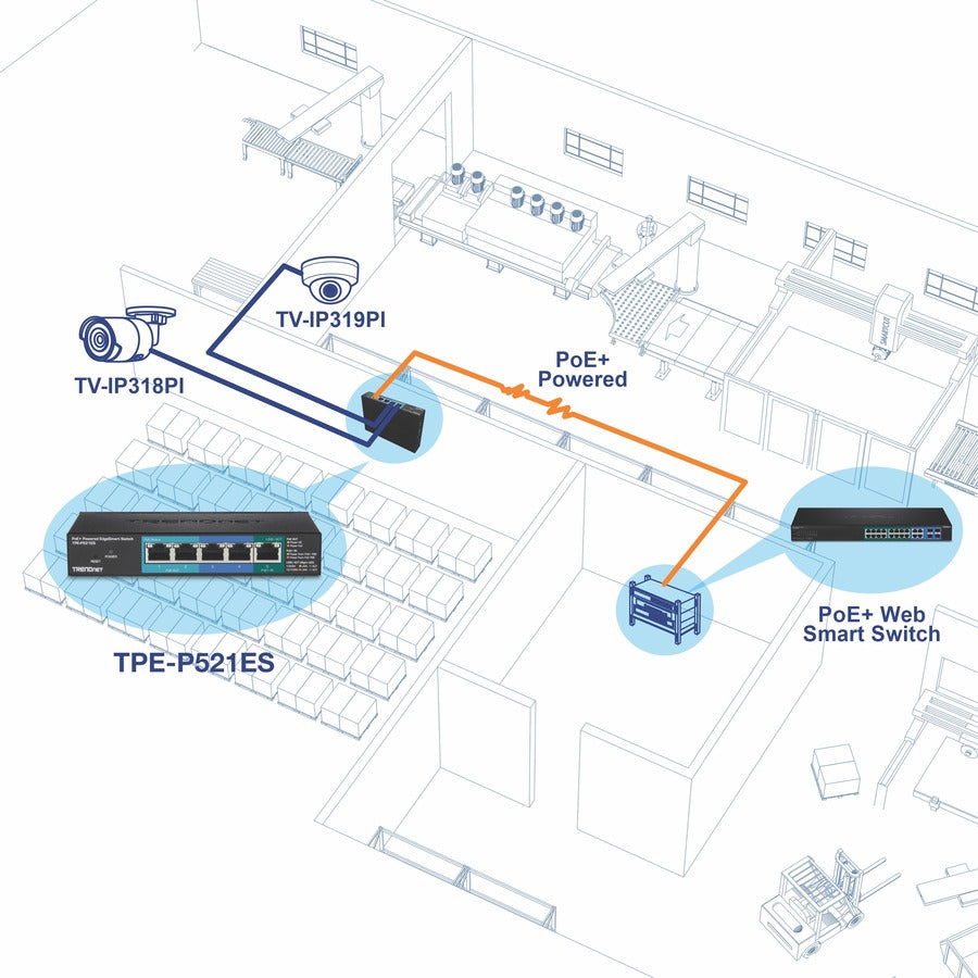 TRENDnet 5-Port Gigabit PoE+ Powered EdgeSmart Switch With PoE Pass Through, 18W PoE Budget, 10Gbps Switching Capacity, Managed Switch, Wall-Mountable, Lifetime Protection, Black, TPE-P521ES TPE-P521ES