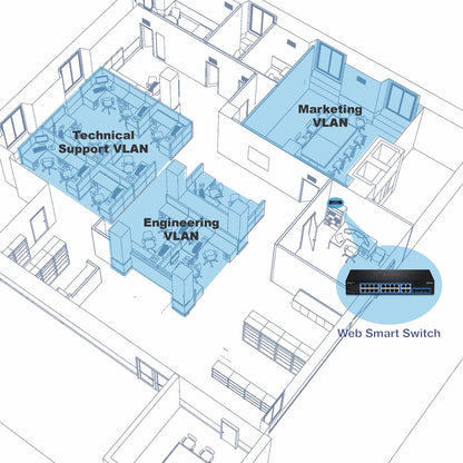 TRENDnet 20-Port Gigabit Web Smart Switch; 16 x Gigabit Ports; 4 x shared Gigabit Ports (RJ-45/SFP); VLAN; QoS; LACP; IPv6 Support; 40 Gbps Switching Capacity; Lifetime Protection; TEG-204WS TEG-204WS