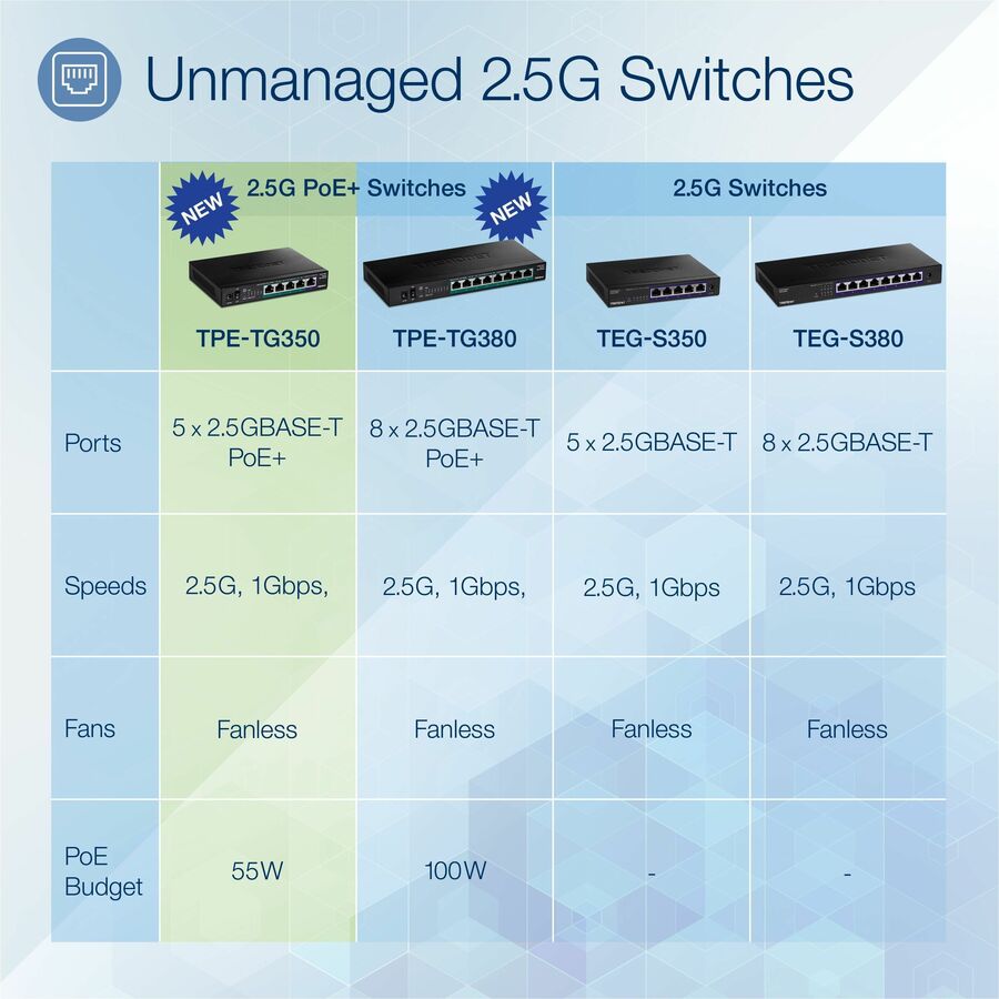 TRENDnet 5-Port Unmanaged 2.5G PoE+ Switch TPE-TG350