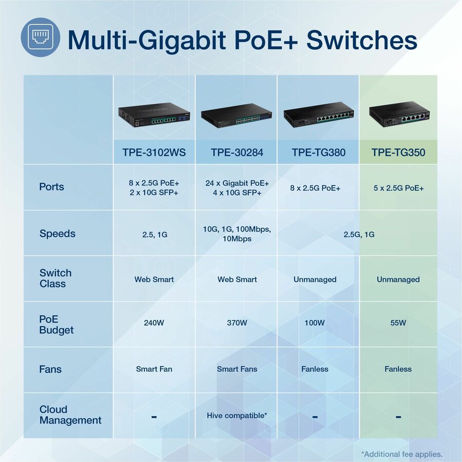 TRENDnet 5-Port Unmanaged 2.5G PoE+ Switch TPE-TG350