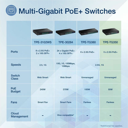 TRENDnet 5-Port Unmanaged 2.5G PoE+ Switch TPE-TG350