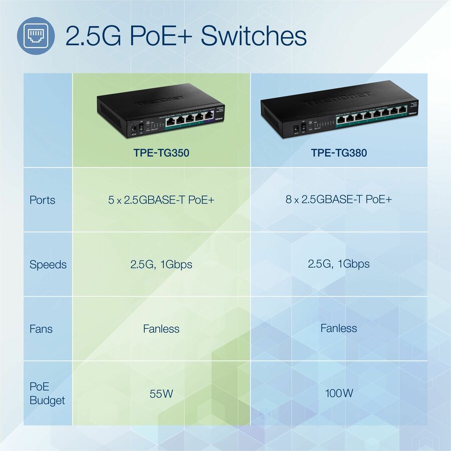 TRENDnet 5-Port Unmanaged 2.5G PoE+ Switch TPE-TG350