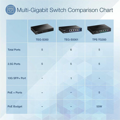 TRENDnet 5-Port Unmanaged 2.5G PoE+ Switch TPE-TG350