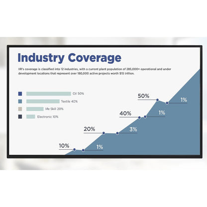 ViewSonic CDE5512 Digital Signage Display CDE5512