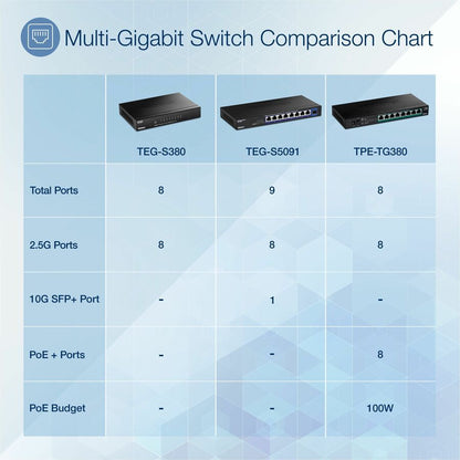 TRENDnet 8-Port Unmanaged 2.5G Switch, 8 x 2.5GBASE-T Ports, 40Gbps Switching Capacity, Backwards Compatible with 10-100-1000Mbps Devices, Fanless, Wall Mountable, Black, TEG-S380 TEG-S380