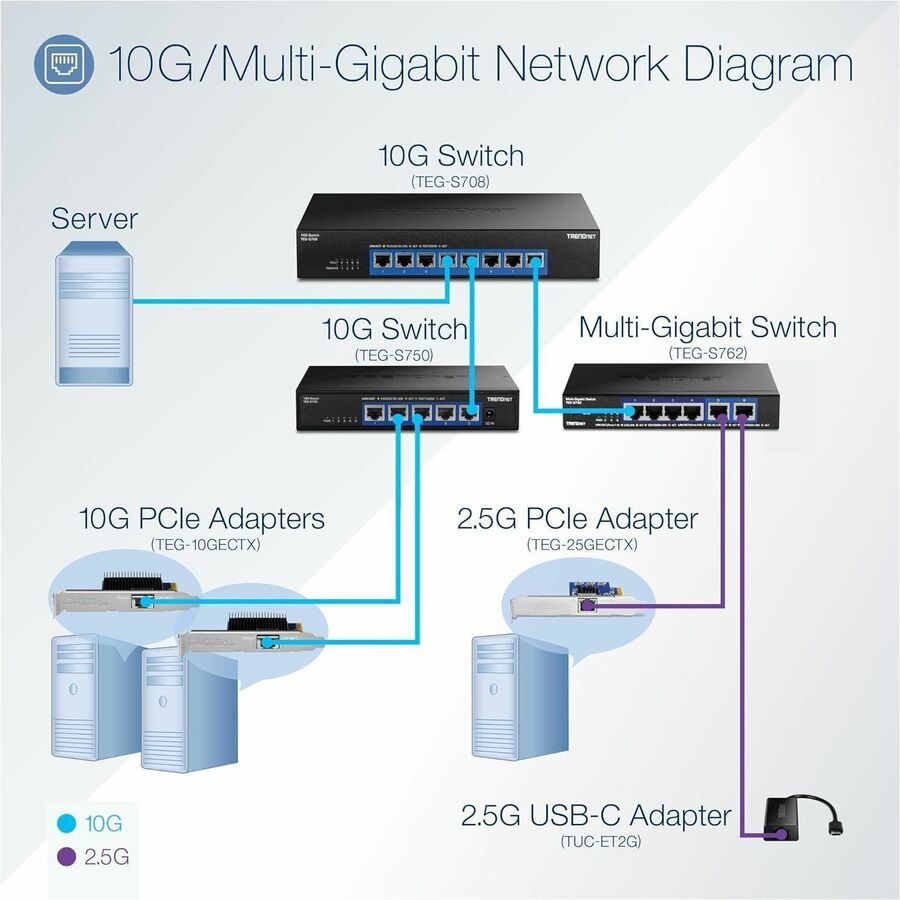 TRENDnet 5-Port 10G Switch TEG-S750