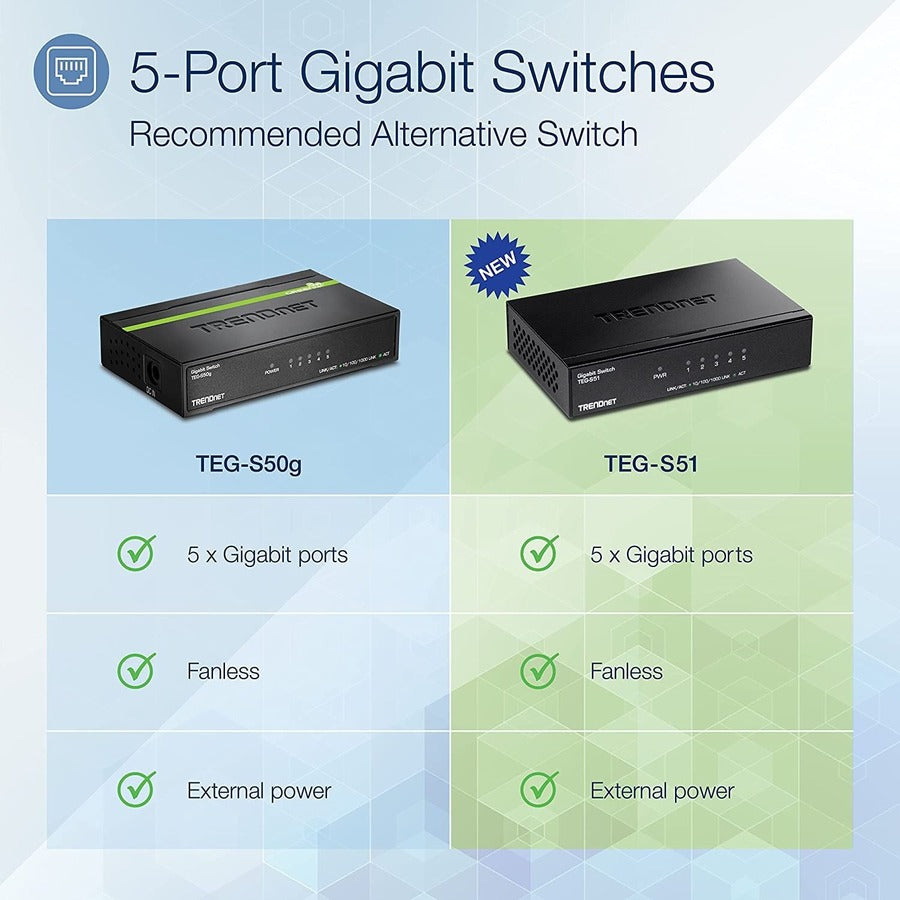 TRENDnet 5-Port Gigabit Desktop Switch TEG-S51