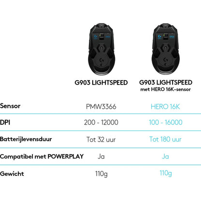 Logitech G903 LIGHTSPEED Wireless Gaming Mouse 910-005670