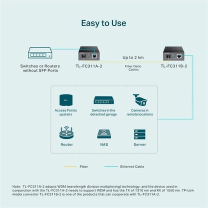 TP-Link Gigabit WDM Media Converter FC311A-2