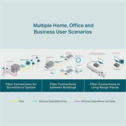 TP-Link Gigabit WDM Media Converter FC311A-2