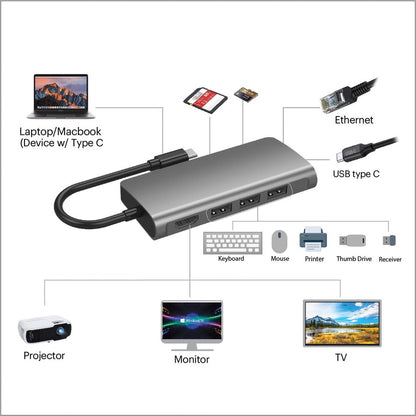 Station d'accueil multiport USB-C 8 en 1 Adesso (conforme TAA) AUH-4030