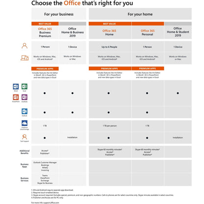 Microsoft Office 2019 Home & Business - Box Pack - NA/PR/TT Only Medialess T5D-03203